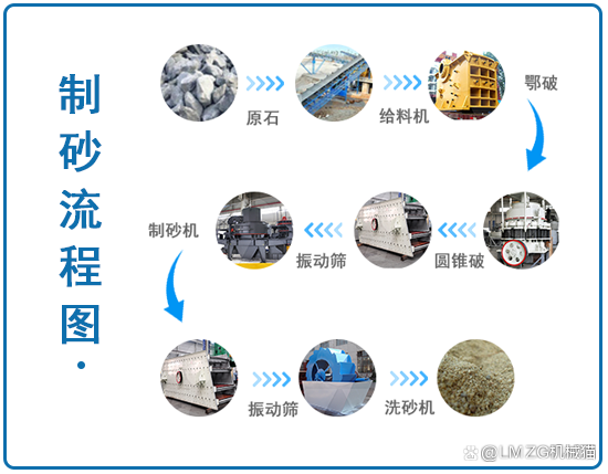 制砂廠都需要哪些設(shè)備？(圖5)