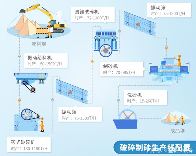 14.54億起拍！廣西兩宗砂石礦掛牌出讓，如何加工玄武巖機制砂？(圖8)