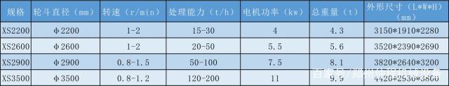 經(jīng)濟(jì)實(shí)惠的小型洗砂機(jī)(圖12)