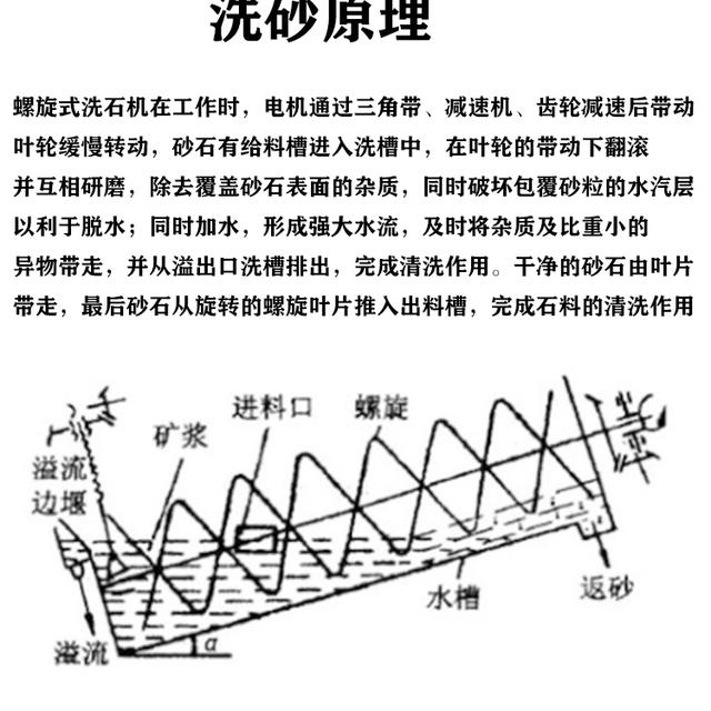 螺旋式洗砂機保養方法(圖1)