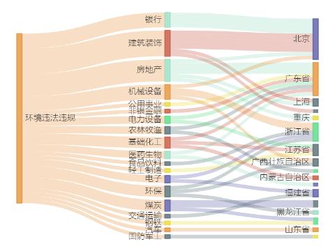 A股綠色周報|46家上市公司暴露環境風險蘭花科創子公司被按日連續處罰(圖2) A股綠色周報|46家上市公司暴露環境風險蘭花科創子公司被按日連續處罰(圖2)