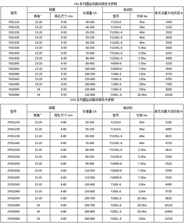振動篩分設備——圓振動篩(圖8) 振動篩分設備——圓振動篩(圖8)