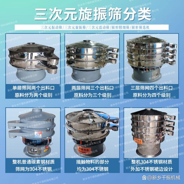 新鄉三次元振動篩型號分類(圖1)