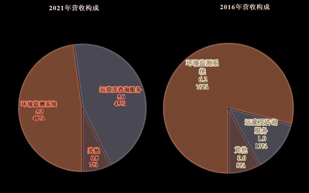 先河環保的業績是什么狀態？差不多就是一臺生銹中的小型取款機吧(圖2)
