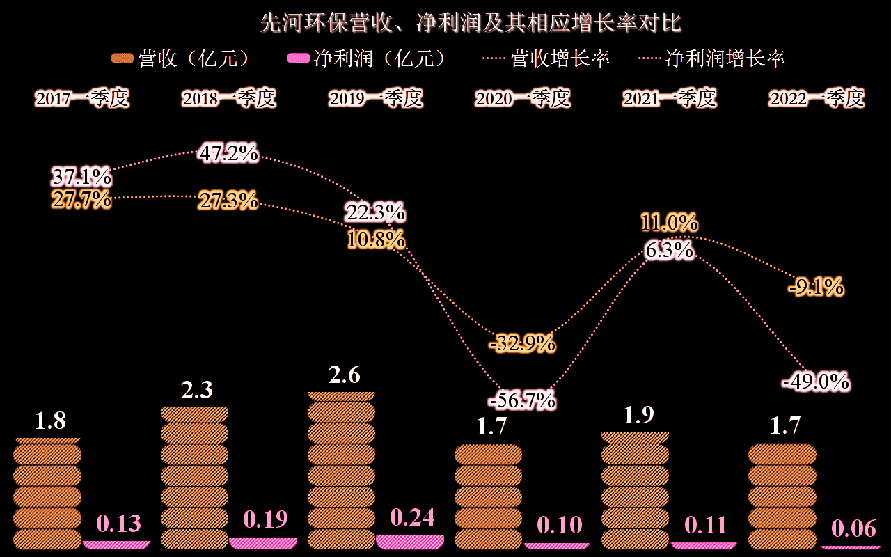 先河環保的業績是什么狀態？差不多就是一臺生銹中的小型取款機吧(圖7)