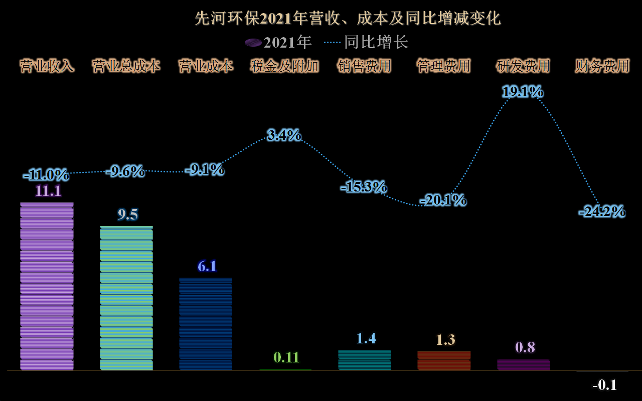 先河環保的業績是什么狀態？差不多就是一臺生銹中的小型取款機吧(圖13)