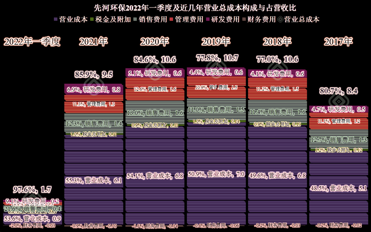 先河環保的業績是什么狀態？差不多就是一臺生銹中的小型取款機吧(圖11)