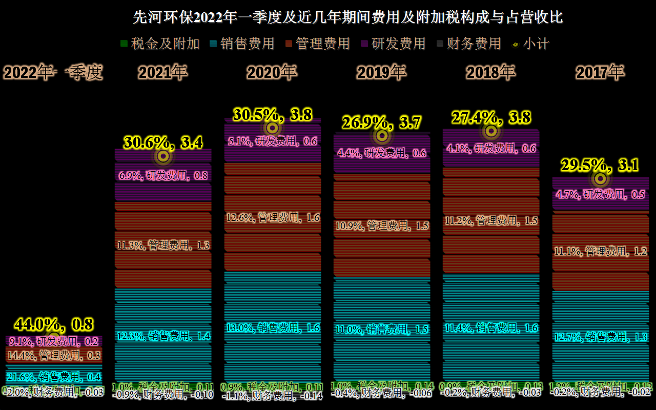 先河環保的業績是什么狀態？差不多就是一臺生銹中的小型取款機吧(圖12)