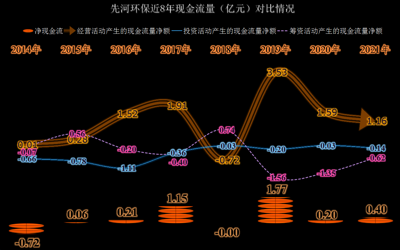 先河環保的業績是什么狀態？差不多就是一臺生銹中的小型取款機吧(圖15)