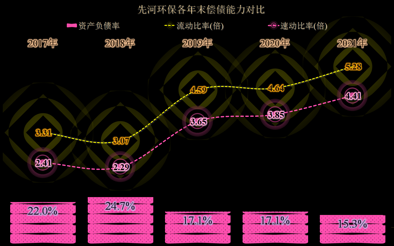 先河環保的業績是什么狀態？差不多就是一臺生銹中的小型取款機吧(圖14)