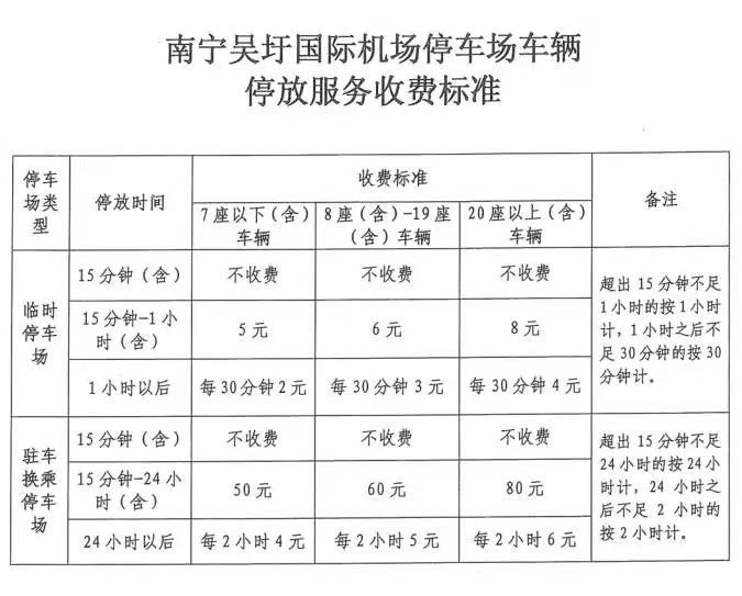 南寧機場過夜停車場怎么收費，南寧機場停車三天多少錢(圖2)