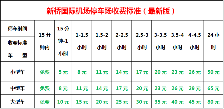 合肥國際機場停車場怎么收費，合肥機場停車3天多少錢(圖2)