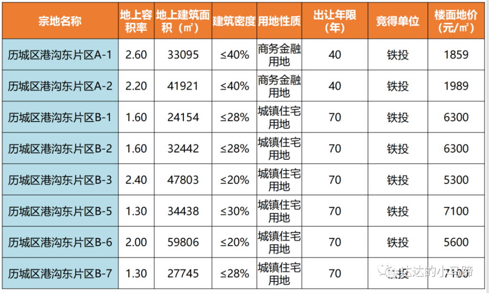 山東鐵投產業園增資擴充股，投資方需有國衡信等評級機構AAA(圖7)