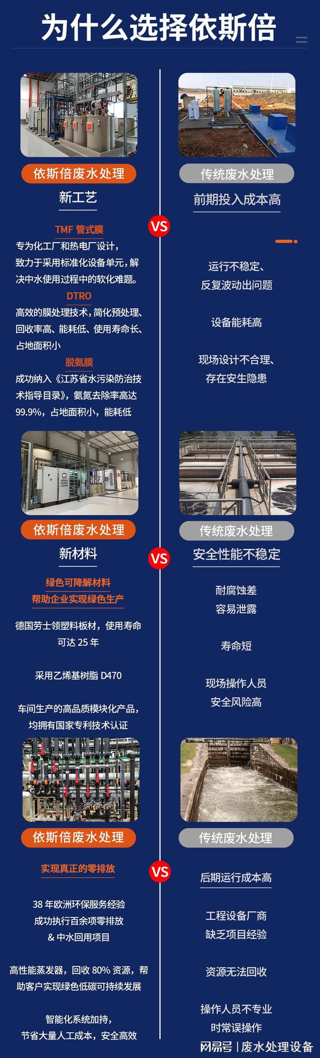 江蘇涂裝廢水處理設備廠家【依斯倍】(圖4)