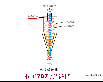 16張動(dòng)態(tài)圖帶你了解污水處理預(yù)處理系統(tǒng)的運(yùn)行管理及故障處理(圖14)