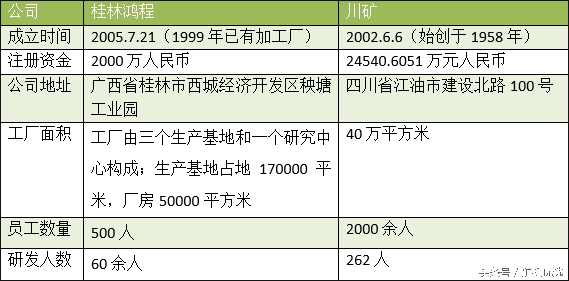 礦山機械行業的“奧運會”：桂林鴻程與川礦的比拼(圖1)