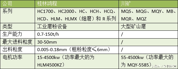 礦山機械行業的“奧運會”：桂林鴻程與川礦的比拼(圖14)