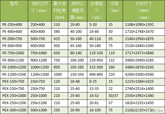 礦山機械行業的“奧運會”：桂林鴻程與川礦的比拼(圖13)