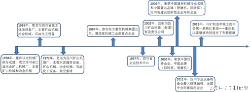礦山機械行業的“奧運會”：桂林鴻程與川礦的比拼(圖5)