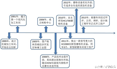 礦山機械行業的“奧運會”：桂林鴻程與川礦的比拼(圖4)