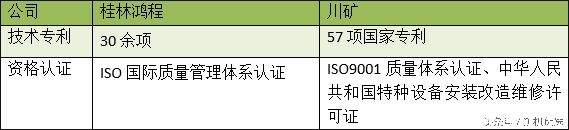 礦山機械行業的“奧運會”：桂林鴻程與川礦的比拼(圖2)