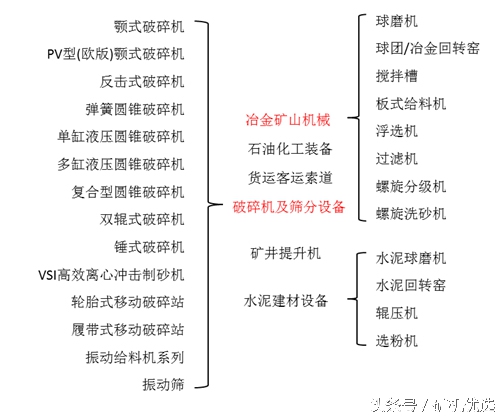 礦山機械行業的“奧運會”：桂林鴻程與川礦的比拼(圖9)