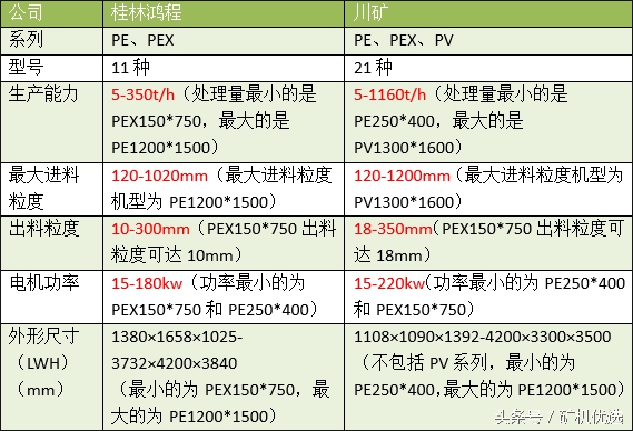 礦山機械行業的“奧運會”：桂林鴻程與川礦的比拼(圖11)