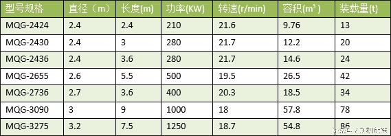 礦山機械行業的“奧運會”：桂林鴻程與川礦的比拼(圖17)