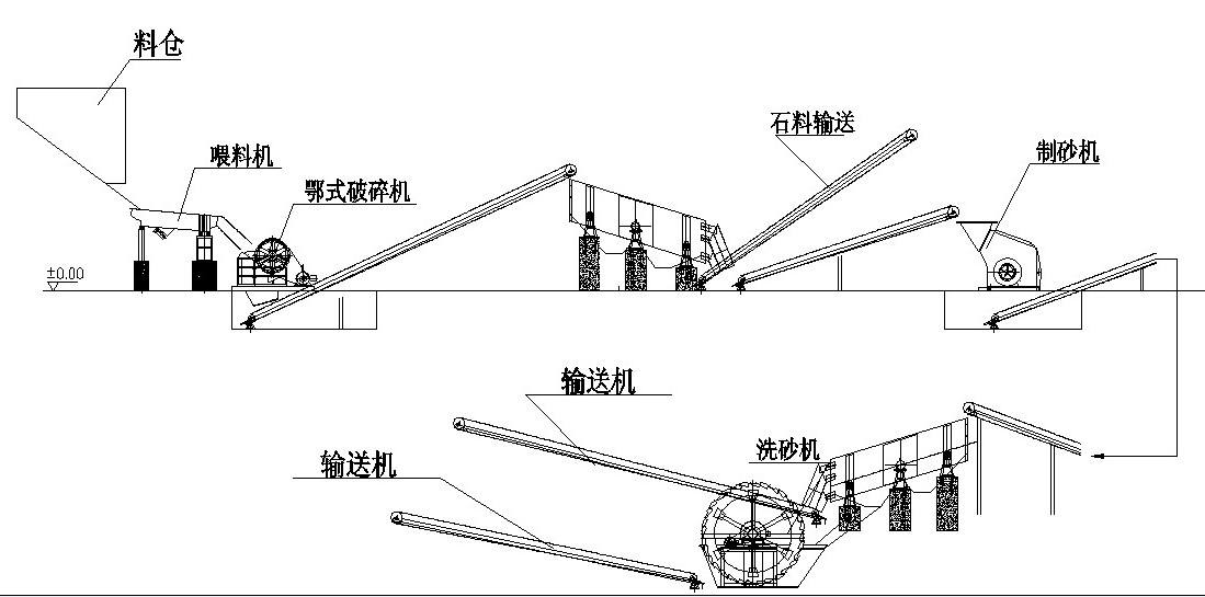 人工砂生產工藝的經濟對比及選擇依據：濕法、干法、半干法制砂(圖3)