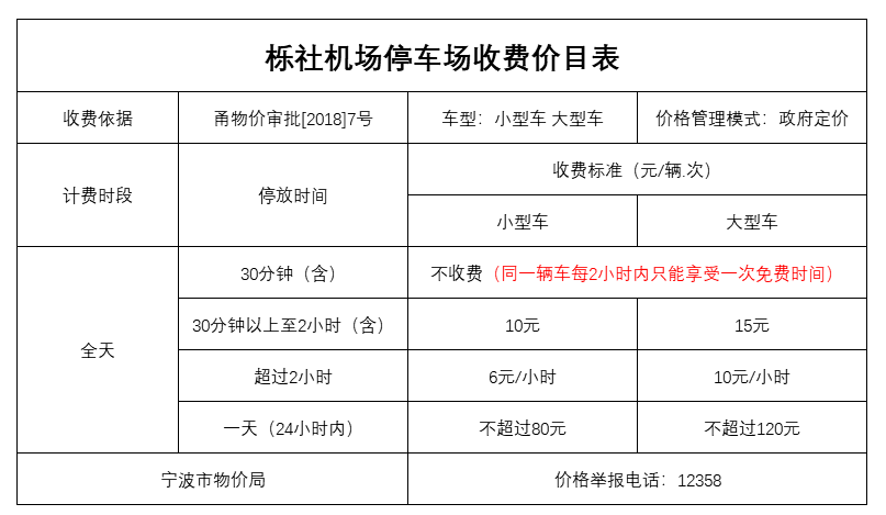 寧波機場停車費一天多少錢，寧波櫟社機場停車場怎么收費(圖2)