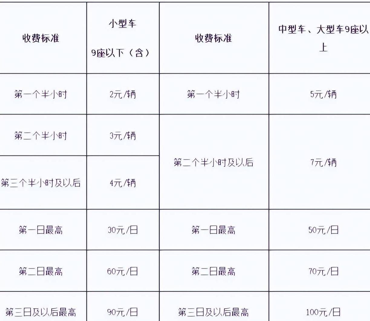 濟南遙墻機場停車場收費多少錢一天，濟南遙墻機場停車2天多少錢(圖1)