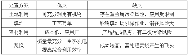 下水道臭泥也有人搶著要？上海中心城區(qū)這項“第一個”一天能“吃”60噸！(圖12)