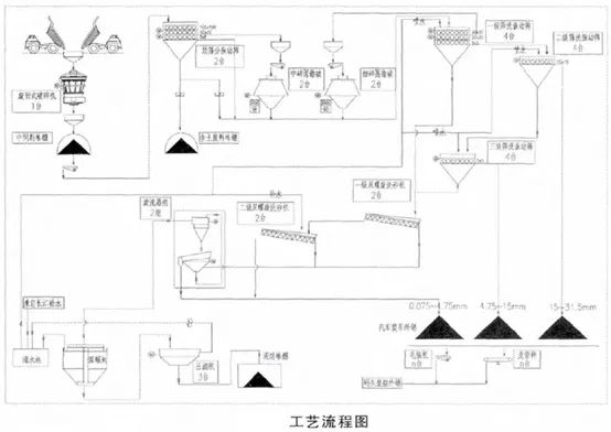時(shí)產(chǎn)千噸級(jí)的石灰?guī)r骨料生產(chǎn)線怎么做？設(shè)備選型及工藝流程詳解(圖3)