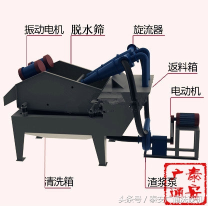 關于細沙回收機你真的了解嗎？(圖3)