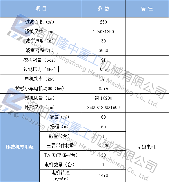 貴州余慶洗沙廢水回收零排放系統案例(圖4) 貴州余慶洗沙廢水回收零排放系統案例(圖4)