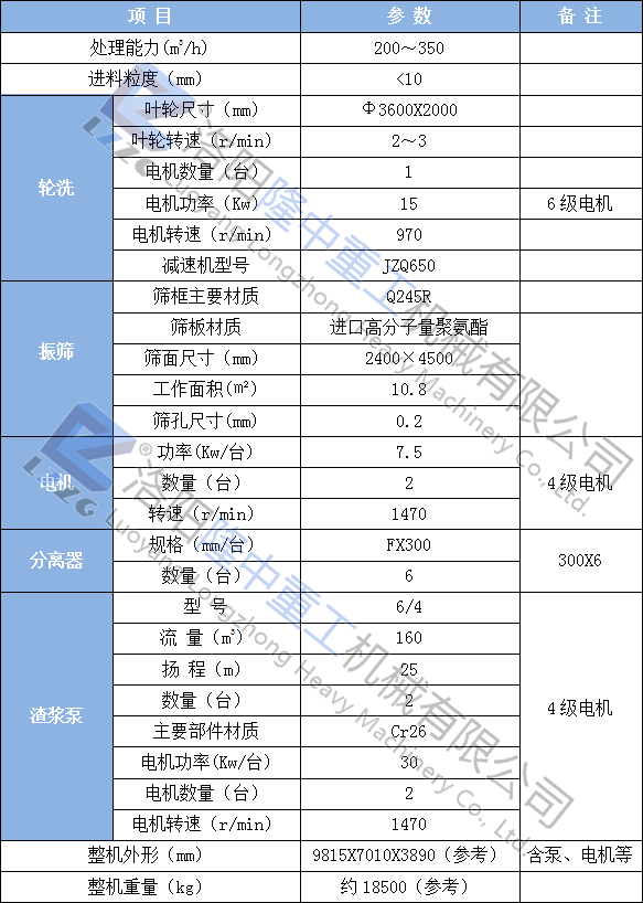 貴州余慶洗沙廢水回收零排放系統案例(圖2) 貴州余慶洗沙廢水回收零排放系統案例(圖2)