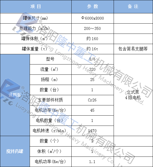 貴州余慶洗沙廢水回收零排放系統案例(圖3) 貴州余慶洗沙廢水回收零排放系統案例(圖3)