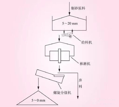 砂價繼續上漲,背后機制砂萬億元市場正在打開(圖3) 砂價繼續上漲,背后機制砂萬億元市場正在打開(圖3)