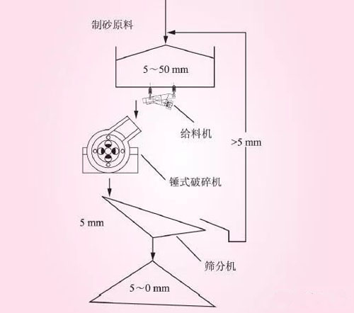 砂價繼續上漲,背后機制砂萬億元市場正在打開(圖2) 砂價繼續上漲,背后機制砂萬億元市場正在打開(圖2)