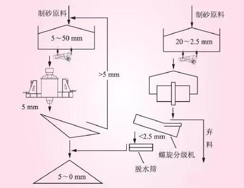 砂價繼續上漲,背后機制砂萬億元市場正在打開(圖5) 砂價繼續上漲,背后機制砂萬億元市場正在打開(圖5)