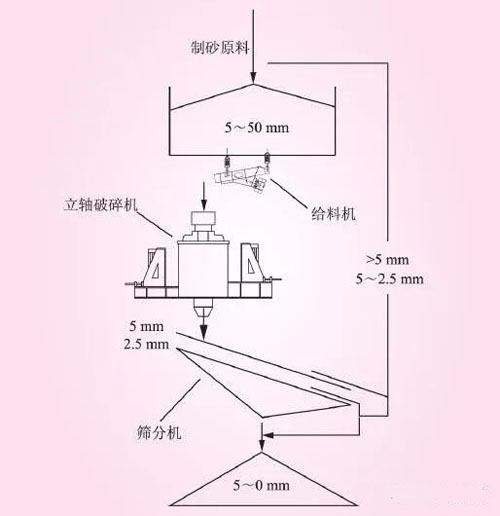 砂價繼續上漲,背后機制砂萬億元市場正在打開(圖4) 砂價繼續上漲,背后機制砂萬億元市場正在打開(圖4)
