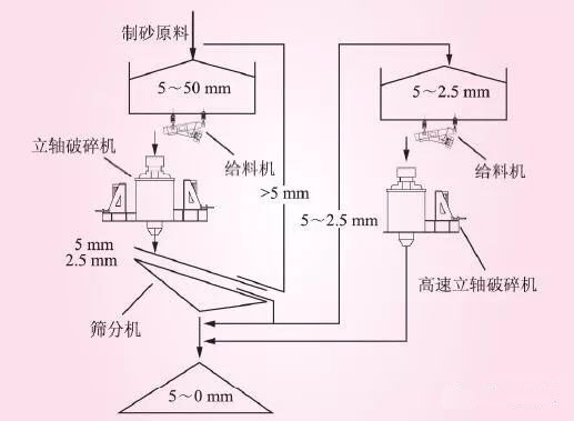 砂價繼續上漲,背后機制砂萬億元市場正在打開(圖6) 砂價繼續上漲,背后機制砂萬億元市場正在打開(圖6)