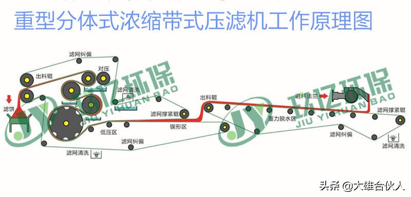 湖北洗砂場配套污水處理設(shè)備帶式壓濾機(圖1) 湖北洗砂場配套污水處理設(shè)備帶式壓濾機(圖1)