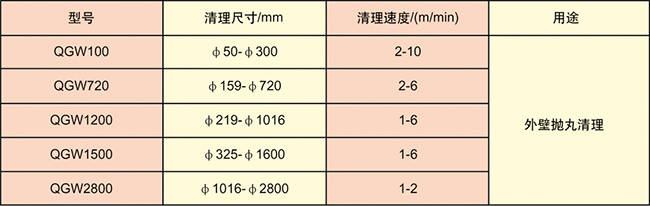 通過式鋼管外壁拋丸清理機技術參數(圖1)