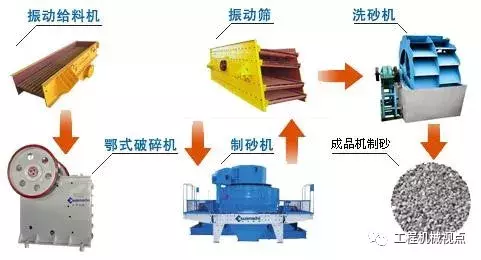 河砂禁采，機制砂迎來新機遇干法制砂VS濕法制砂，如何選擇？(圖4)
