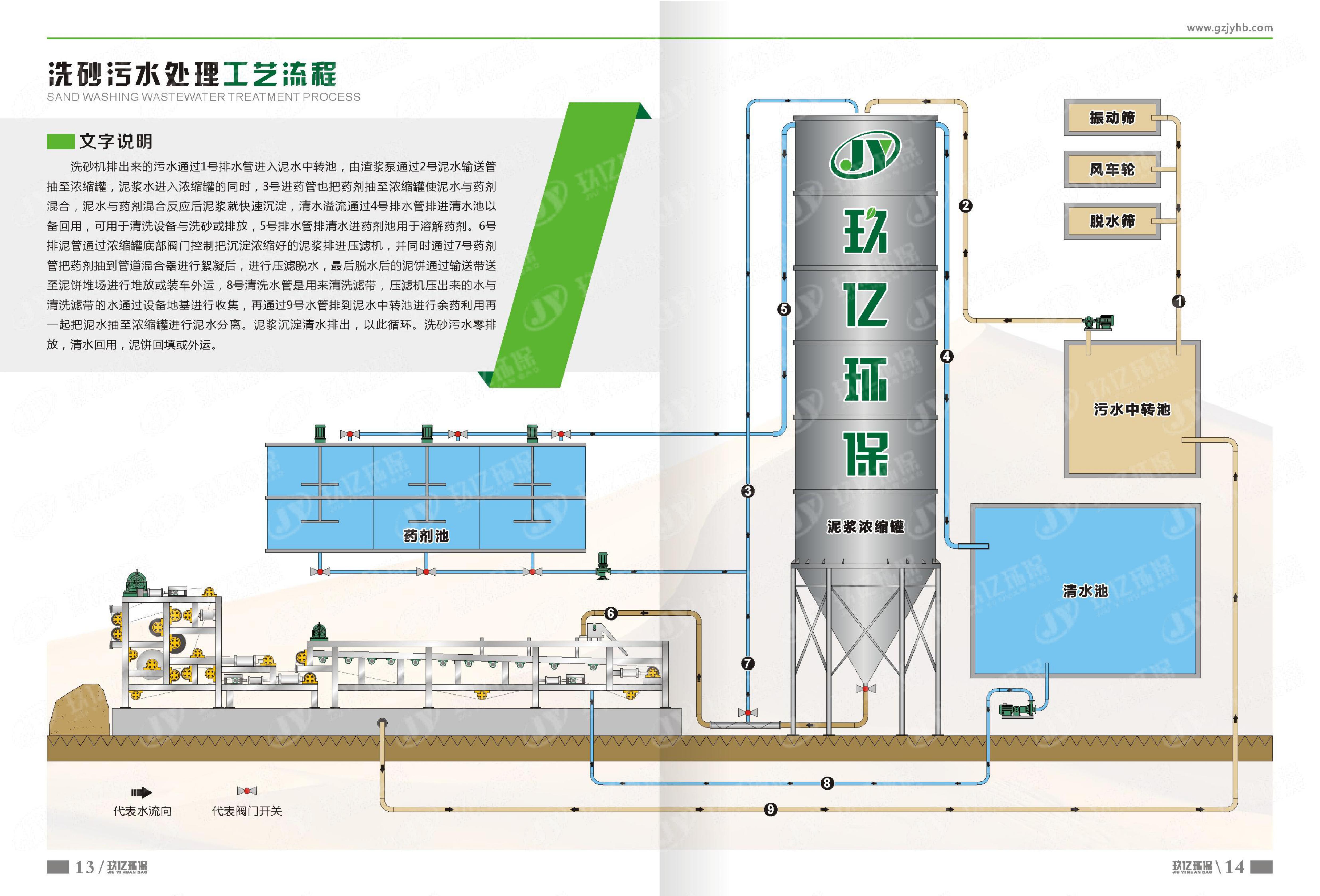 花都廣州市2019年環保科技產品礦業洗砂污水處理設備(圖5) 花都廣州市2019年環保科技產品礦業洗砂污水處理設備(圖5)