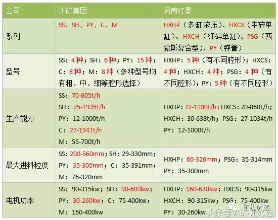 中國西南和中部的兩大設備廠商之戰：川礦集團vs河南紅星(圖4)