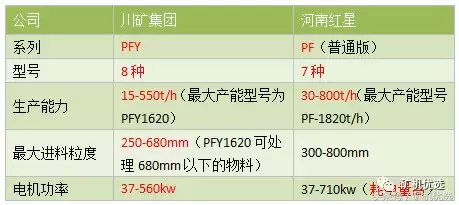 中國西南和中部的兩大設備廠商之戰：川礦集團vs河南紅星(圖5)