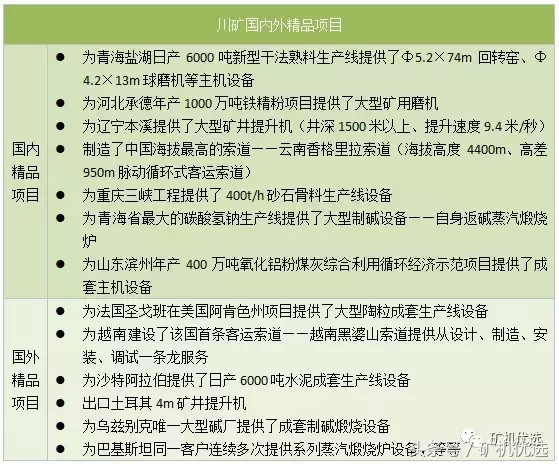 中國西南和中部的兩大設備廠商之戰：川礦集團vs河南紅星(圖3)