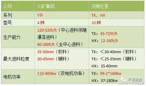 中國西南和中部的兩大設備廠商之戰：川礦集團vs河南紅星(圖6)